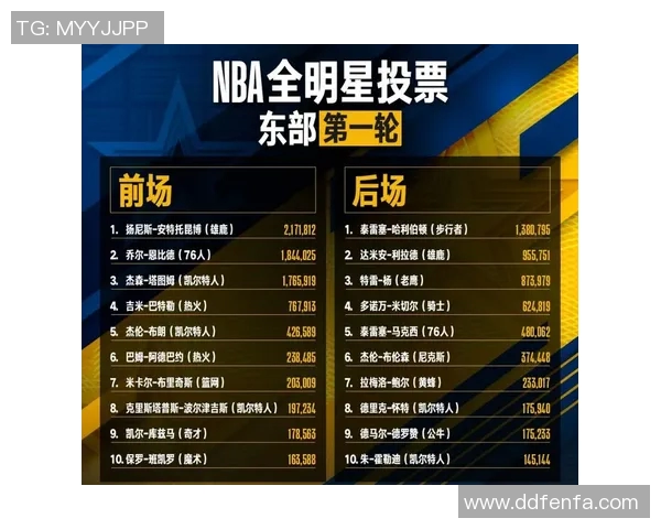 篮球全明星投票攻略如何参与投票获取更多支持与关注